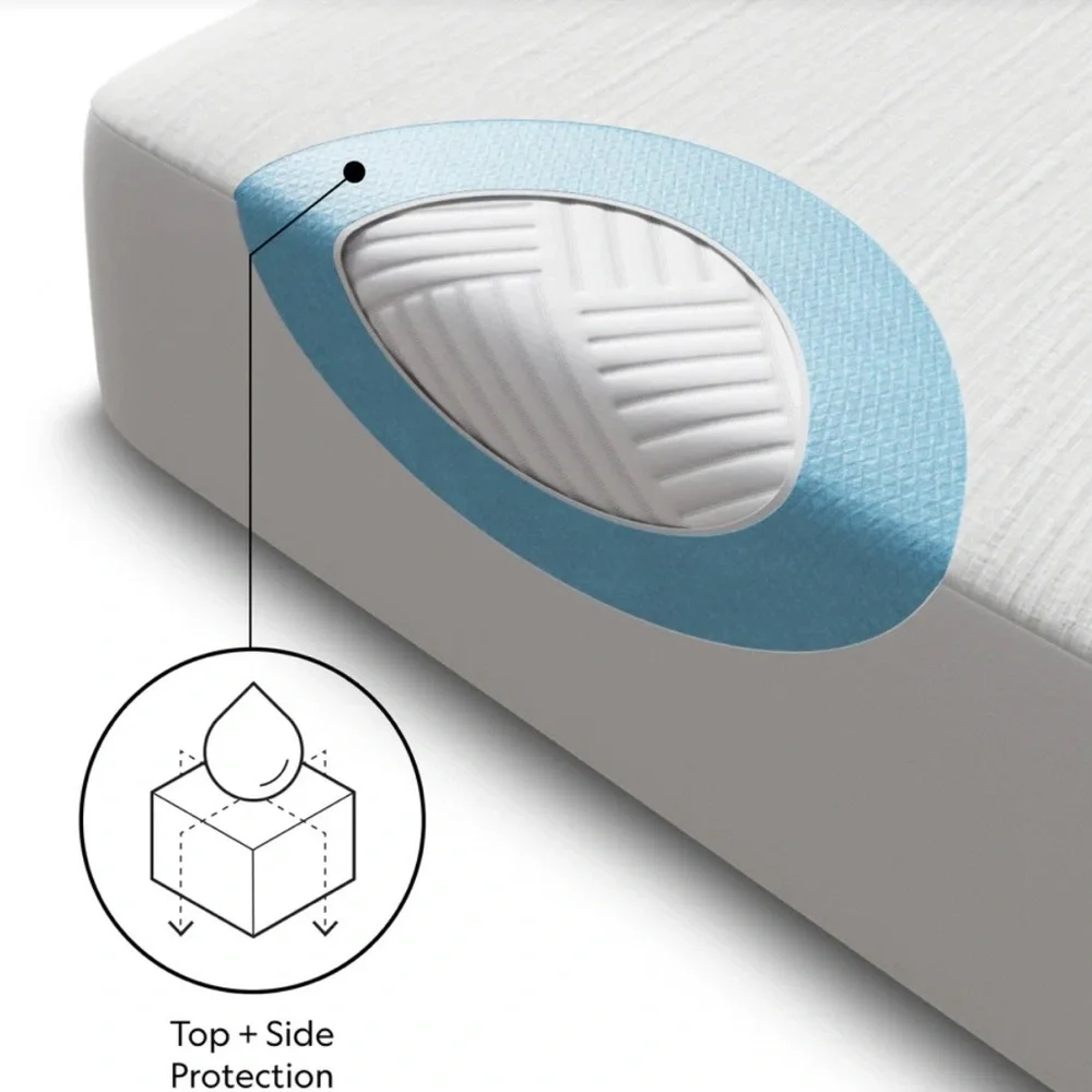 Sleep Tite Five Sided Omniphase Mattress Protector